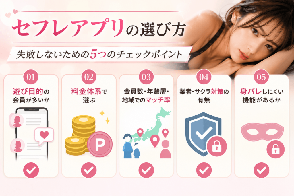 セフレアプリの選び方｜失敗しないための5つのチェックポイント
